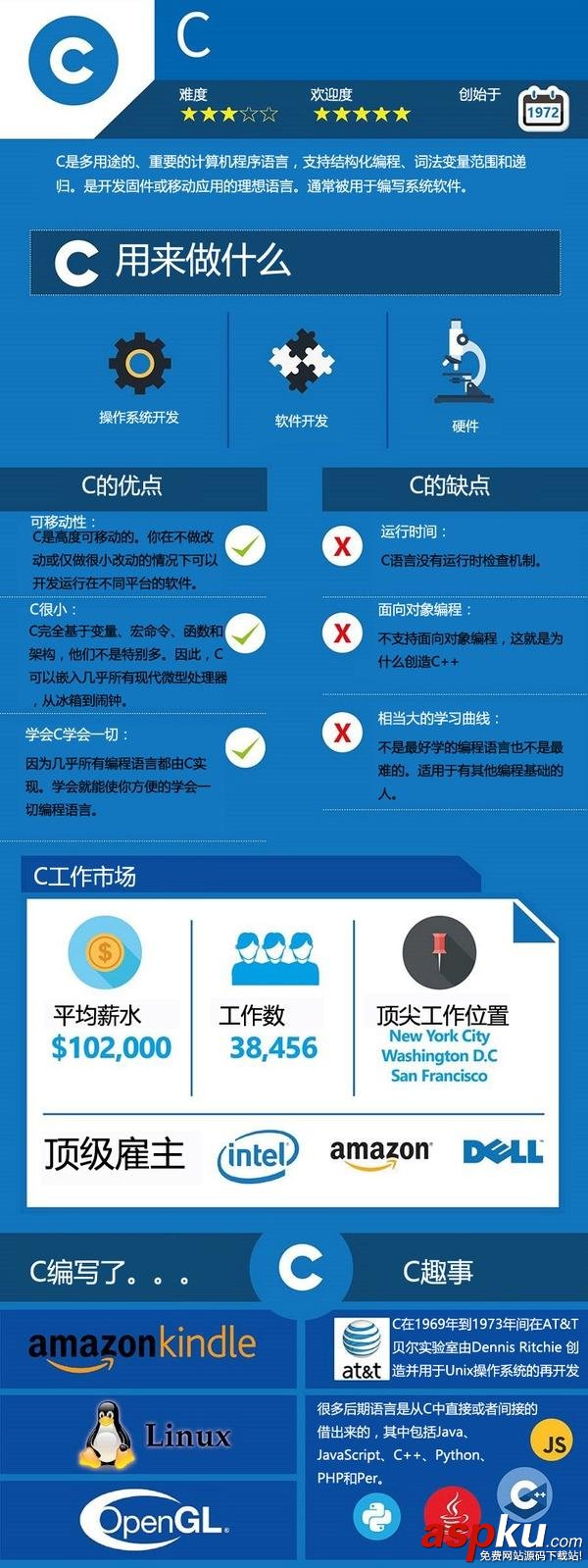 主流,編程,語言