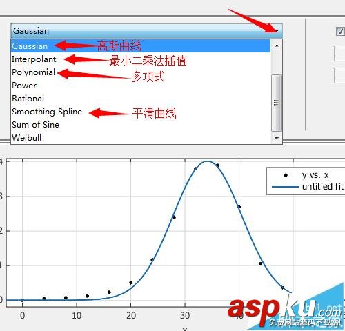 matlab,曲線擬合