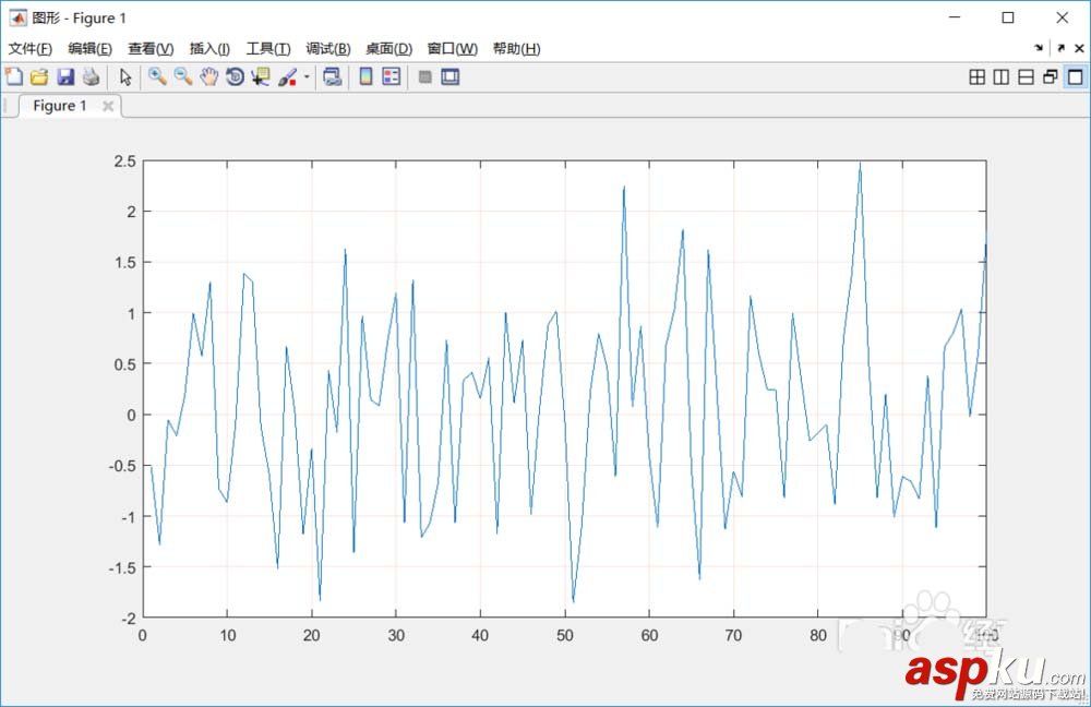 Matlab,網格,坐標軸