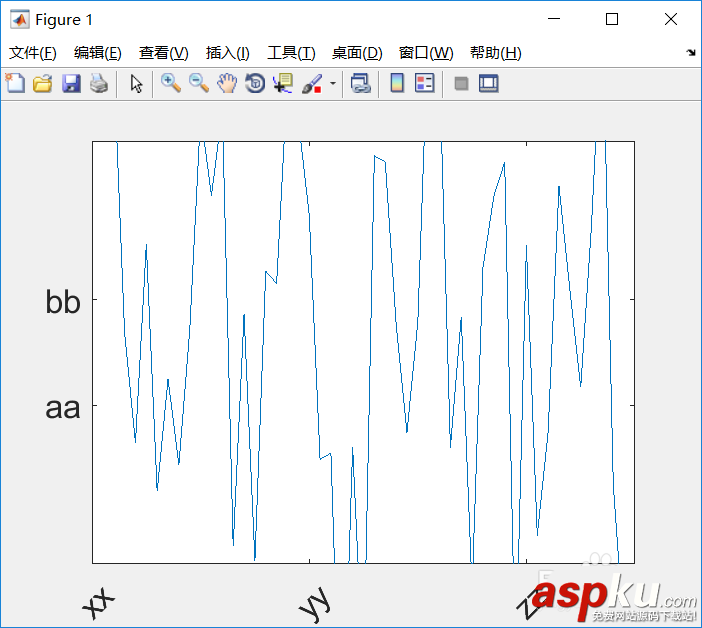 Matlab,坐標軸,標注