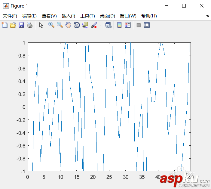 Matlab,坐標軸,標注