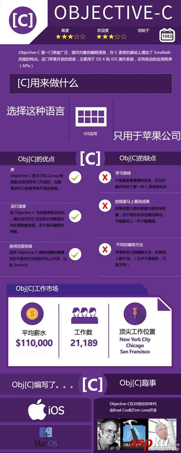 主流,編程,語言