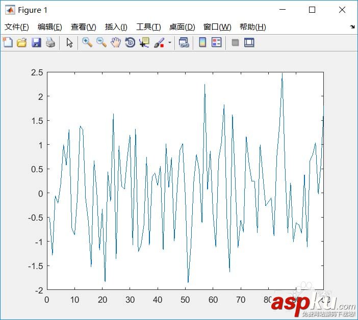 Matlab,網格,坐標軸