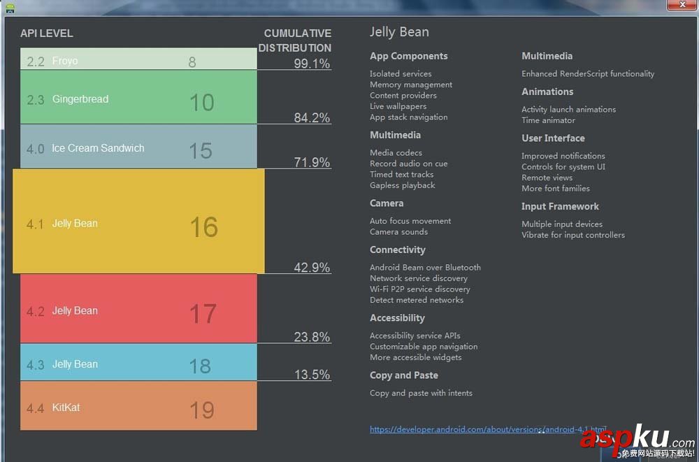 Androidstudio,app項目