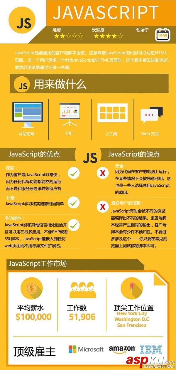 主流,編程,語言