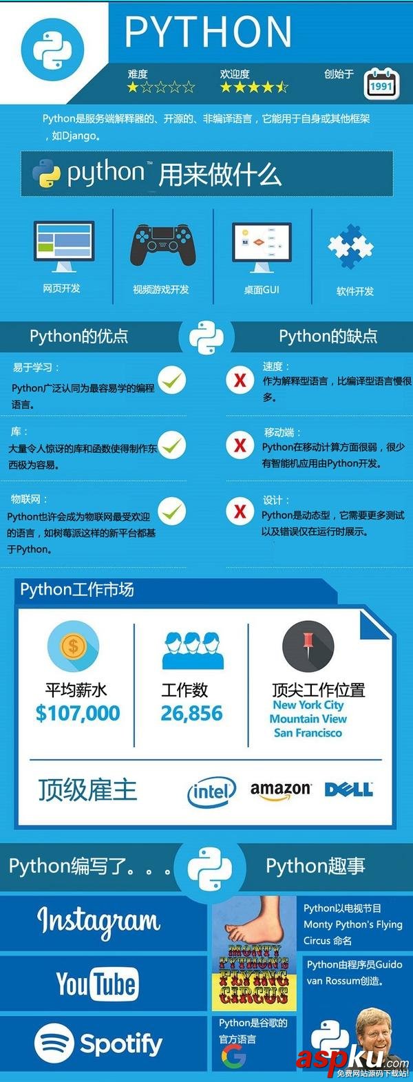 主流,編程,語言