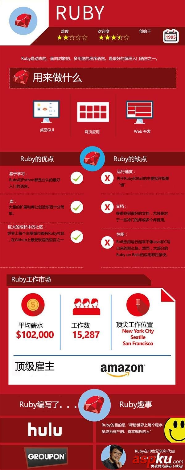 主流,編程,語言