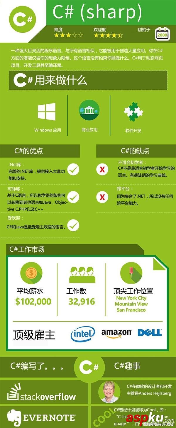 主流,編程,語言