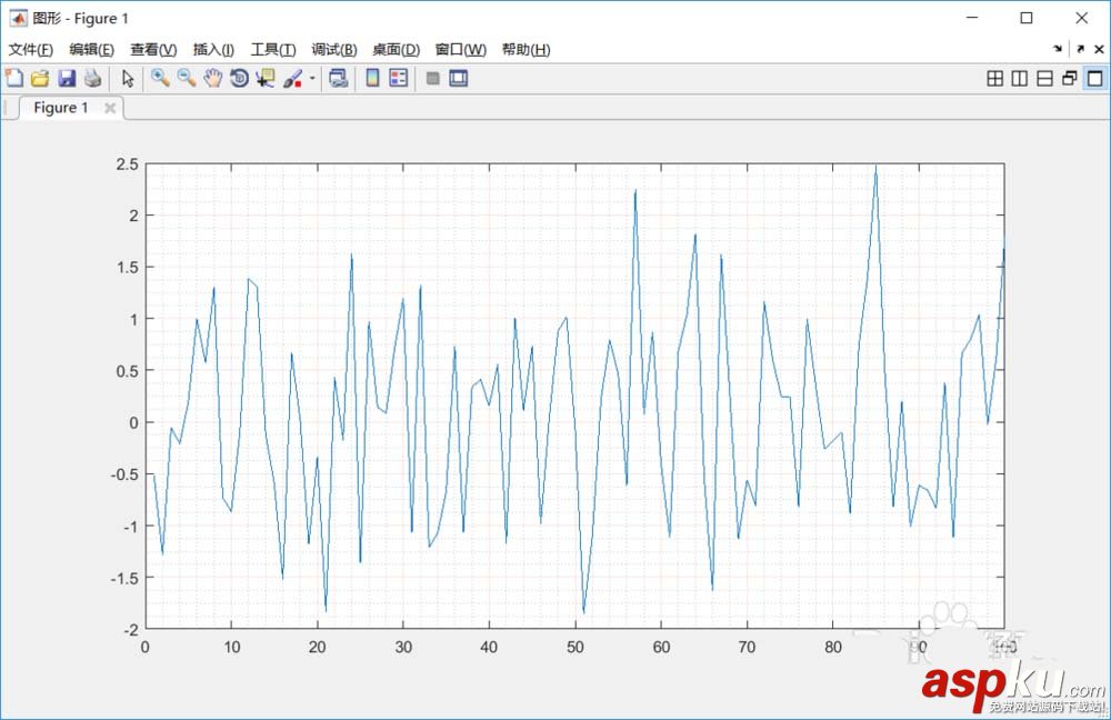 Matlab,網格,坐標軸