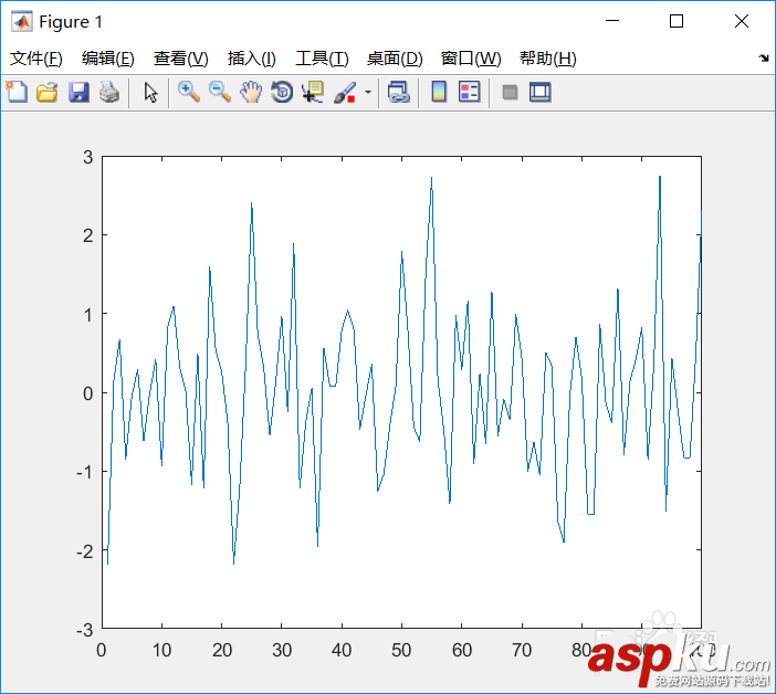 Matlab,坐標軸,標注