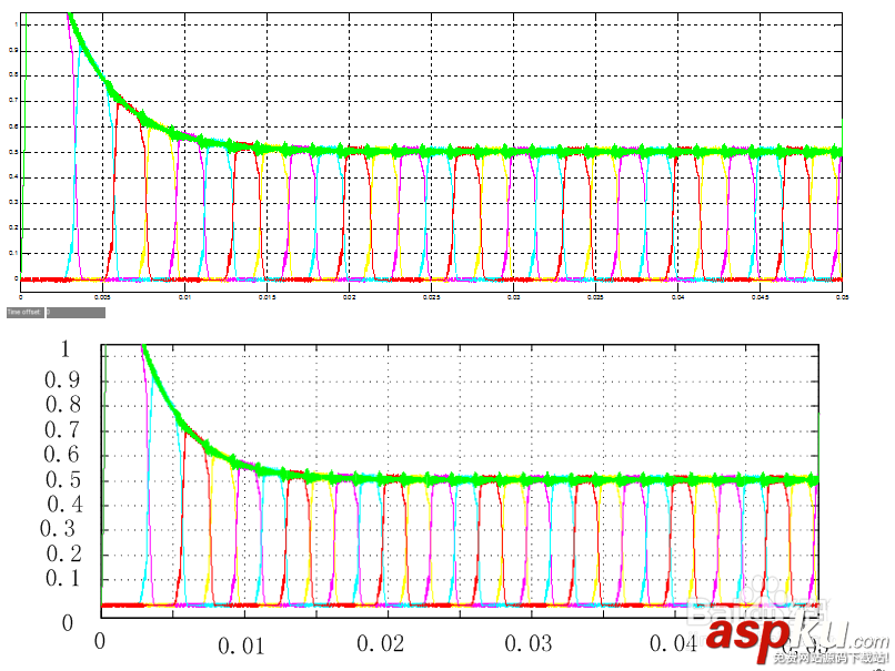 matlab,波形圖,矢量圖