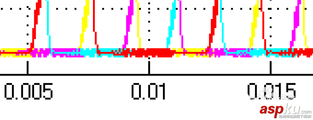 matlab,波形圖,矢量圖