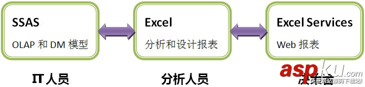 Analysis,Services,SharePoint,發布報表