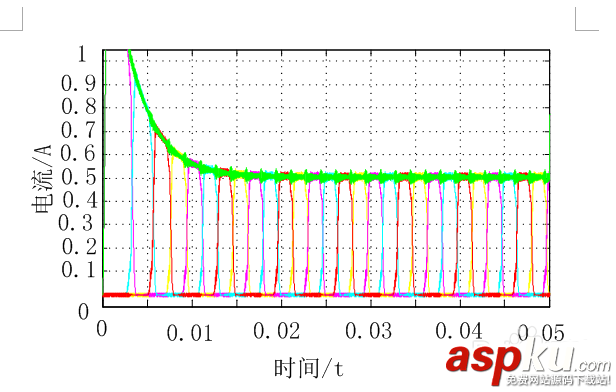matlab,波形圖,矢量圖
