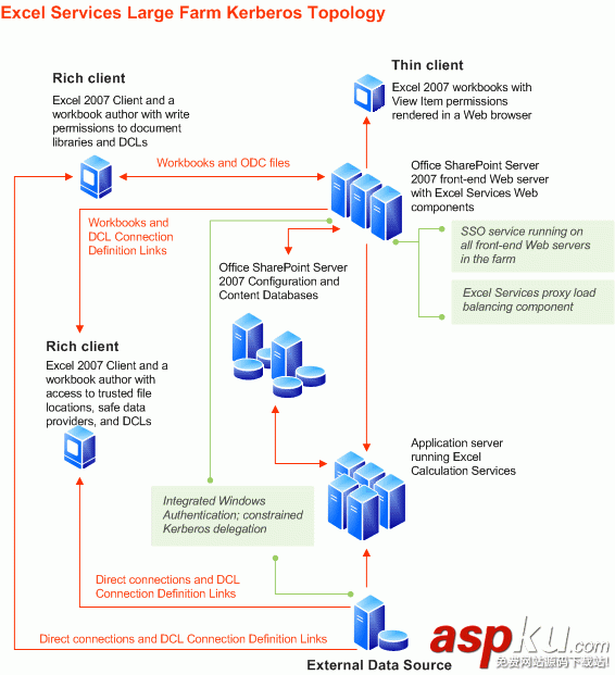 Analysis,Services,SharePoint,發布報表