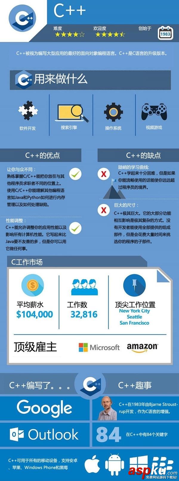 主流,編程,語言