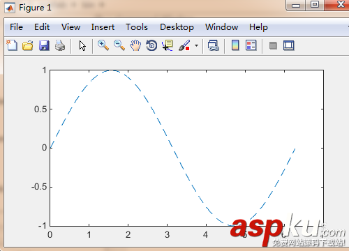 matlab,曲線,顏色