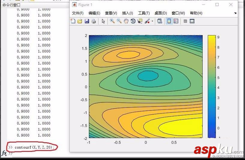 matlab,繪制,云圖