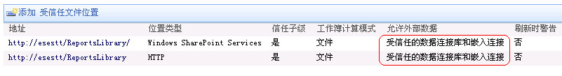 Analysis,Services,SharePoint,發布報表