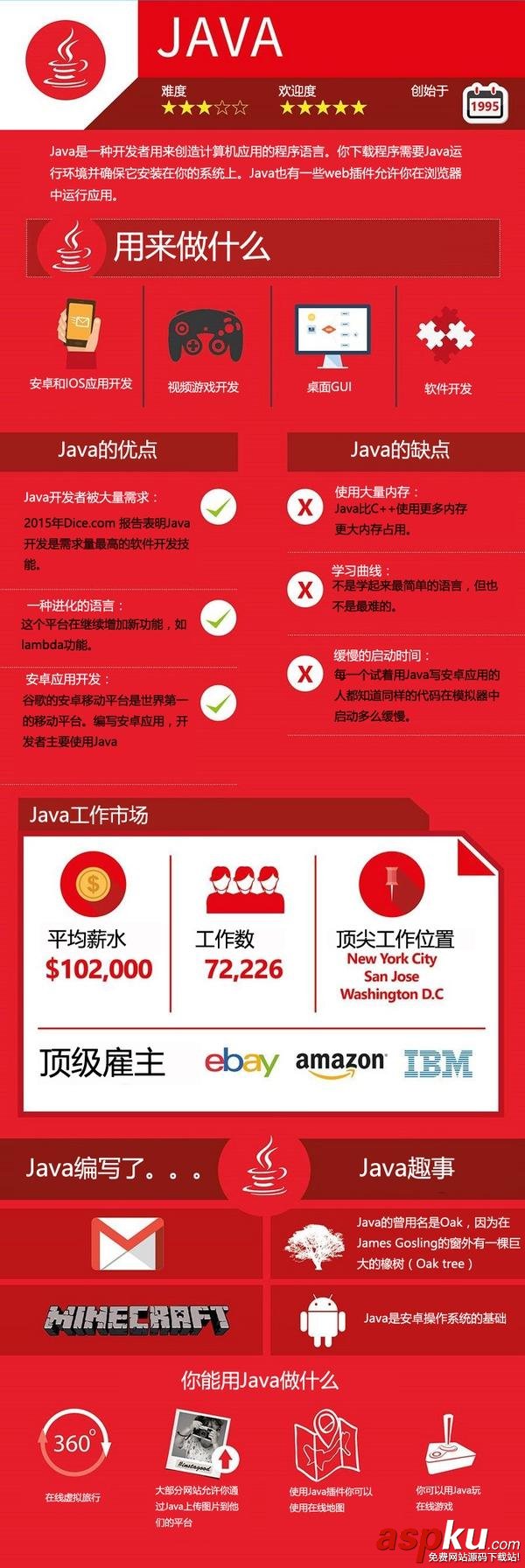 主流,編程,語言