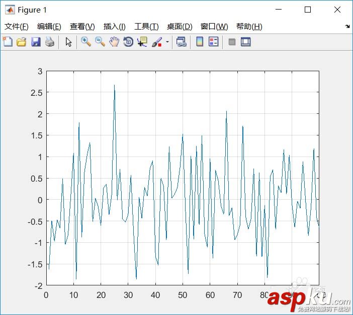 Matlab,網格,坐標軸