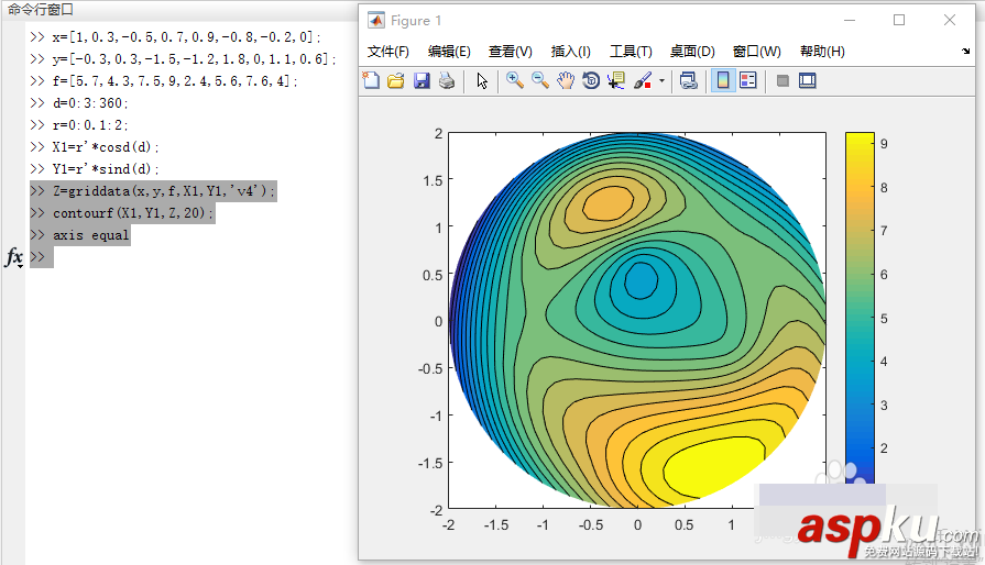 matlab,繪制,云圖
