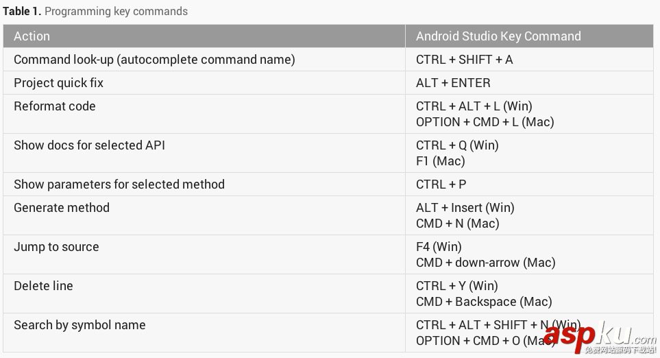AndroidStudio,使用教程