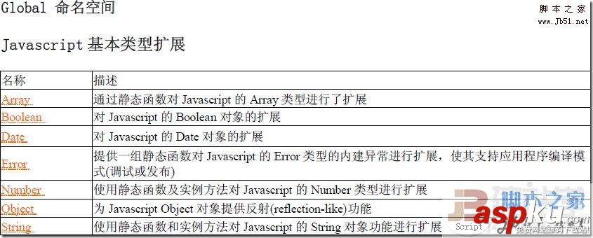 靜態,AJAX,Asp.net