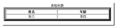 html標簽