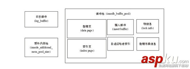 mysql,innodb數據庫引擎
