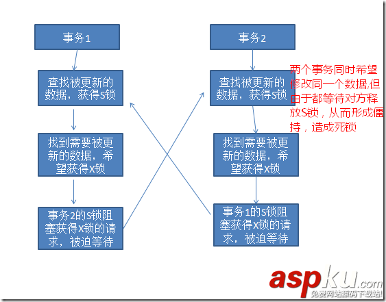 sqlserver鎖機,sqlserver查看鎖