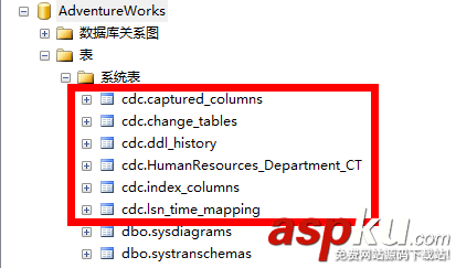 SQLServer2008,CDC,數據變更捕獲