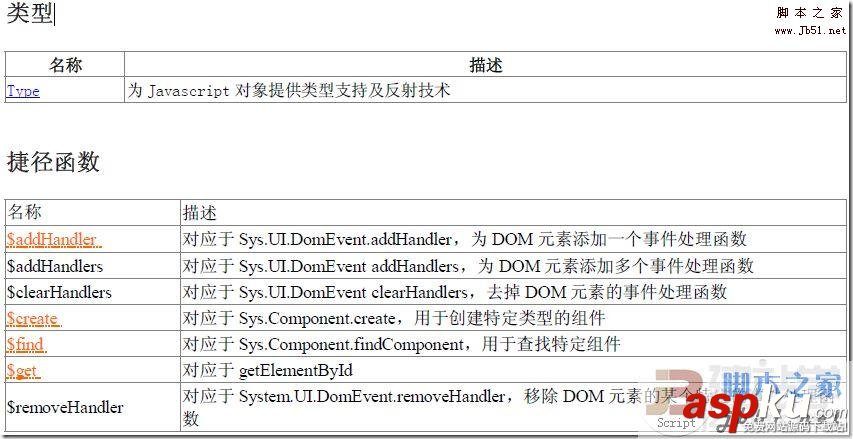 靜態,AJAX,Asp.net