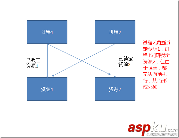 sqlserver鎖機,sqlserver查看鎖