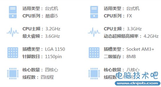 次世代配機指南：如何配出最高性價比的游戲PC