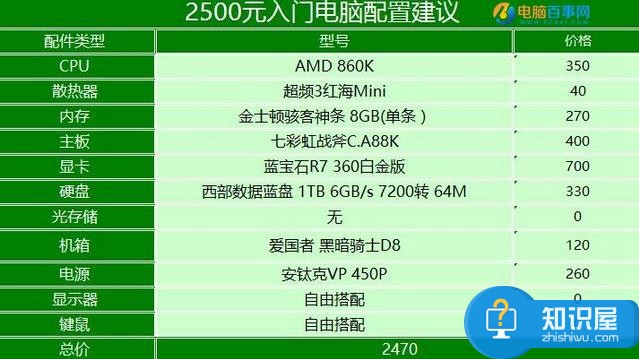 DIY組裝電腦怎么配置 diy電腦組裝的配置教程