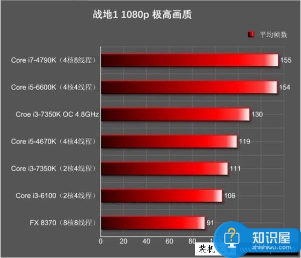 酷睿i3-7350K配GTX1060電腦配置推薦 高規格i3超頻平臺介紹