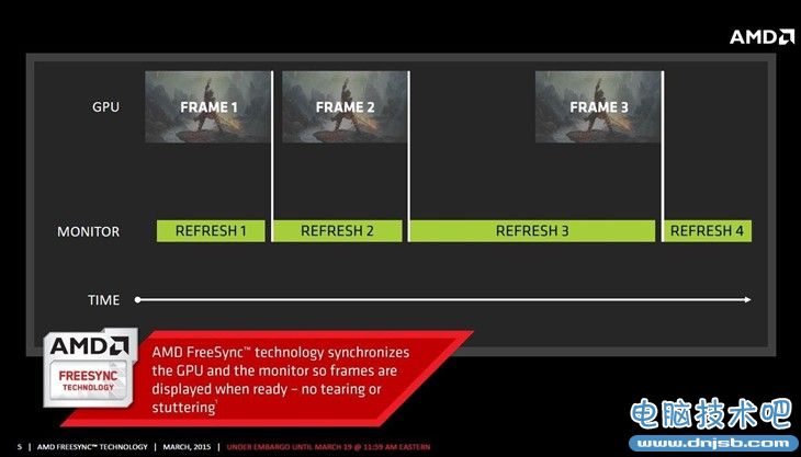 讓游戲畫面更穩定！FreeSync技術實測 