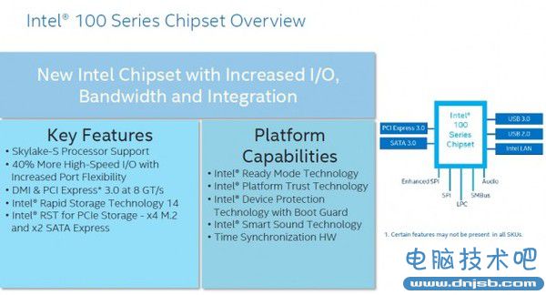 Intel下代14nm處理器支持規格全面曝光