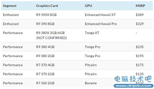 還算比較良心！R9 300系列顯卡價格公布