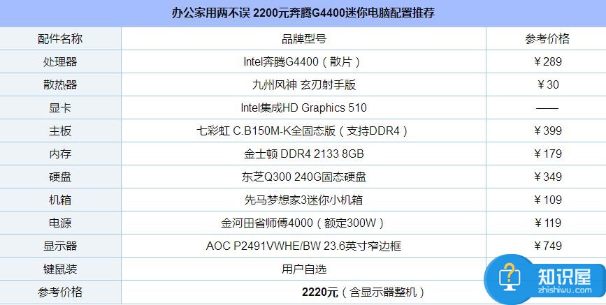 DIY組裝電腦怎么配置 diy電腦組裝的配置教程