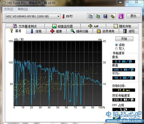 SSD并不可怕  設置不當掉速毀盤才可怕 