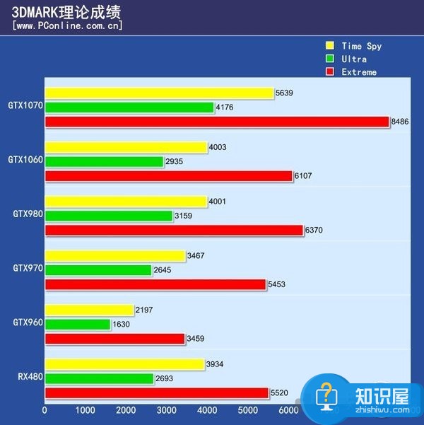 6000元全新六代酷睿i7 6700搭配GTX1060 高配游戲主機配置單