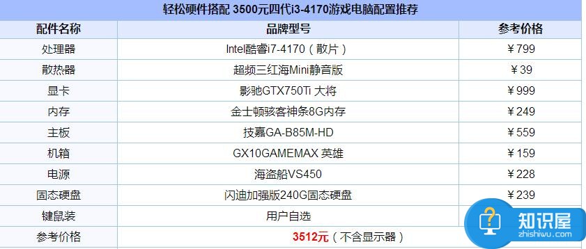 DIY組裝電腦怎么配置 diy電腦組裝的配置教程