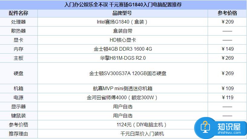 DIY組裝電腦怎么配置 diy電腦組裝的配置教程