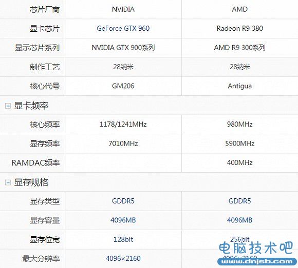 次世代配機指南：如何配出最高性價比的游戲PC
