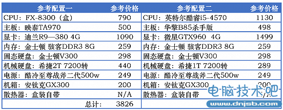 次世代配機指南：如何配出最高性價比的游戲PC