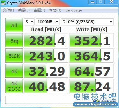 SSD并不可怕  設置不當掉速毀盤才可怕 