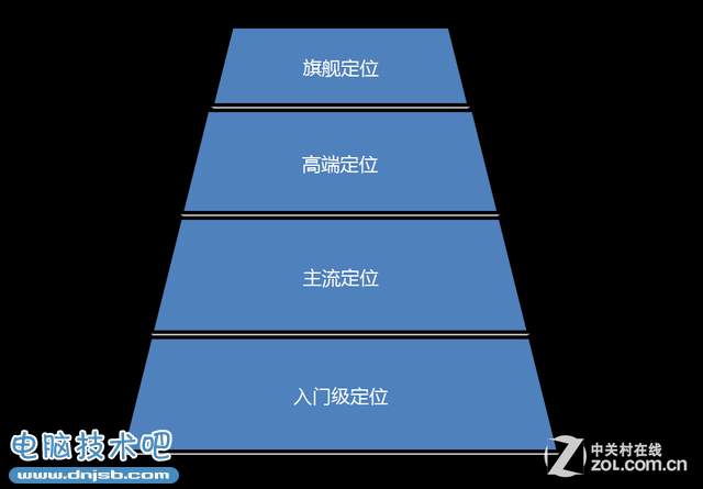全年CPU誰為王？ 33款熱門處理器縱評 