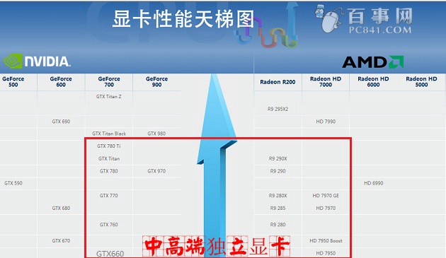 i5-4690k配什么顯卡？